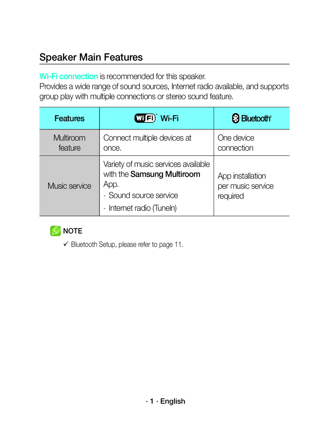 Samsung WAM3500/ZF manual Speaker Main Features, Bluetooth 