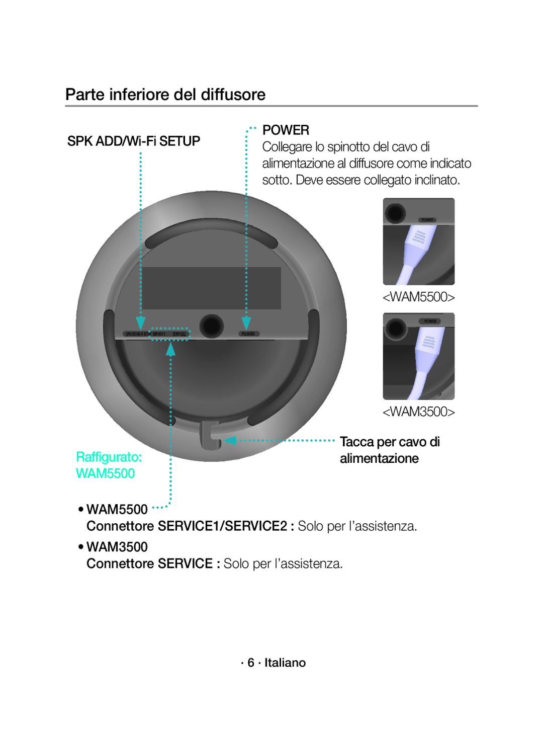 Samsung WAM3500/ZF manual Parte inferiore del diffusore, SPK ADD/Wi-Fi Setup 