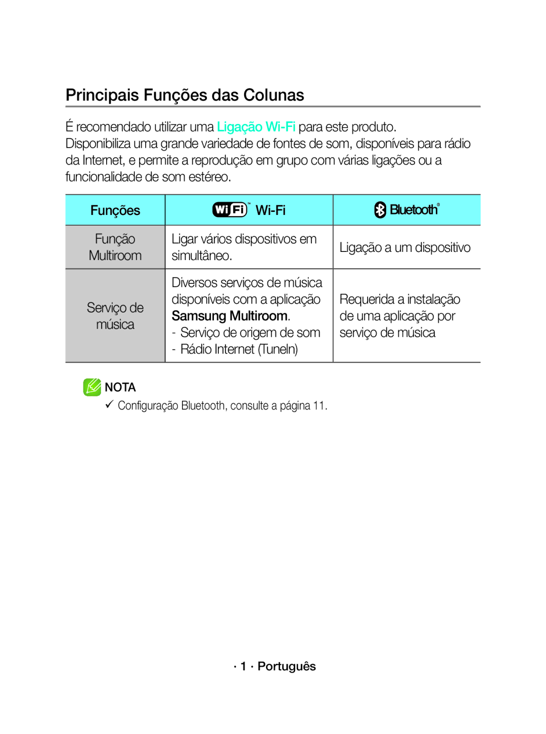 Samsung WAM3500/ZF Principais Funções das Colunas, Simultâneo, Samsung Multiroom De uma aplicação por, Serviço de música 