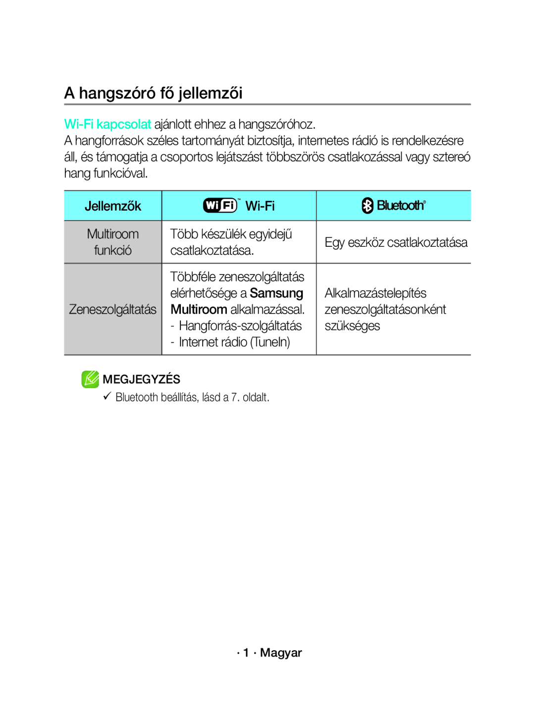 Samsung WAM3501/EN, WAM3501/XN manual Hangszóró fő jellemzői 