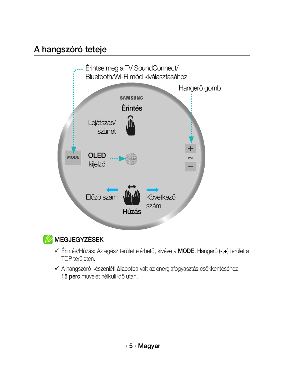 Samsung WAM3501/EN, WAM3501/XN manual Hangszóró teteje 