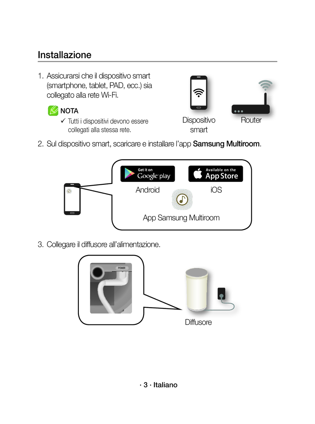 Samsung WAM3501/XN, WAM3501/EN manual Installazione, Dispositivo Router smart, Diffusore, · 3 · Italiano 