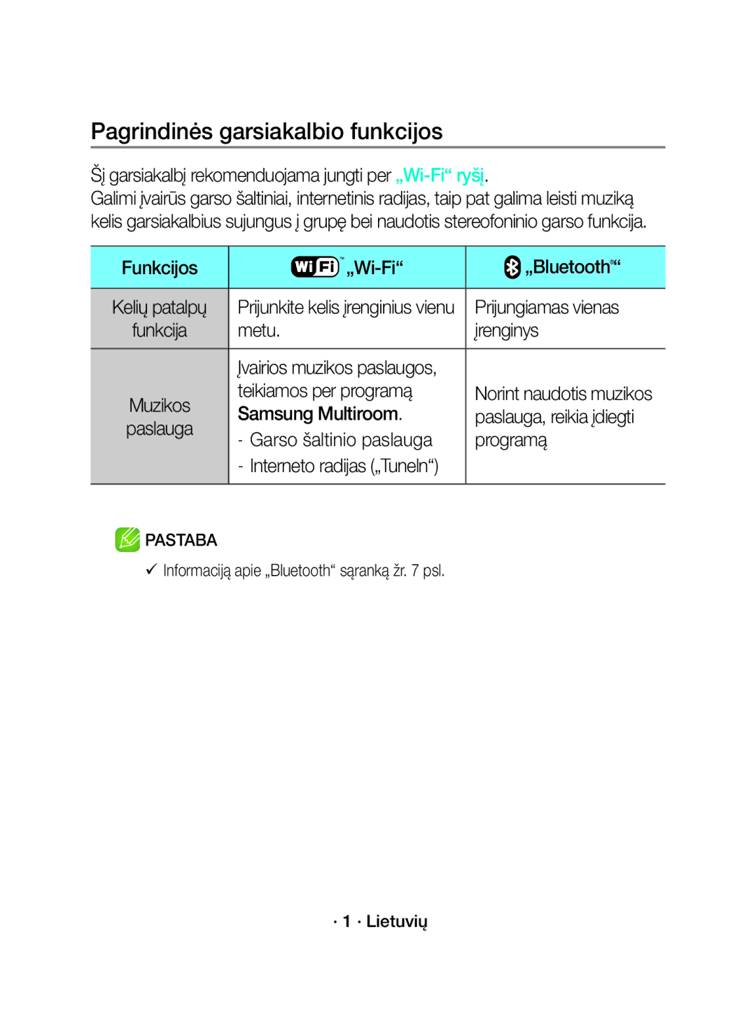 Samsung WAM3501/XN, WAM3501/EN manual Pagrindinės garsiakalbio funkcijos 