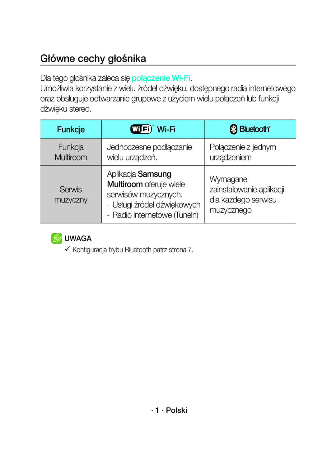 Samsung WAM3501/EN, WAM3501/XN manual Główne cechy głośnika 