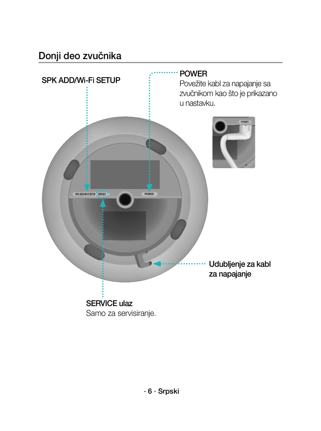 Samsung WAM3501/XN Donji deo zvučnika, Service ulaz Samo za servisiranje, Udubljenje za kabl za napajanje, · 6 · Srpski 