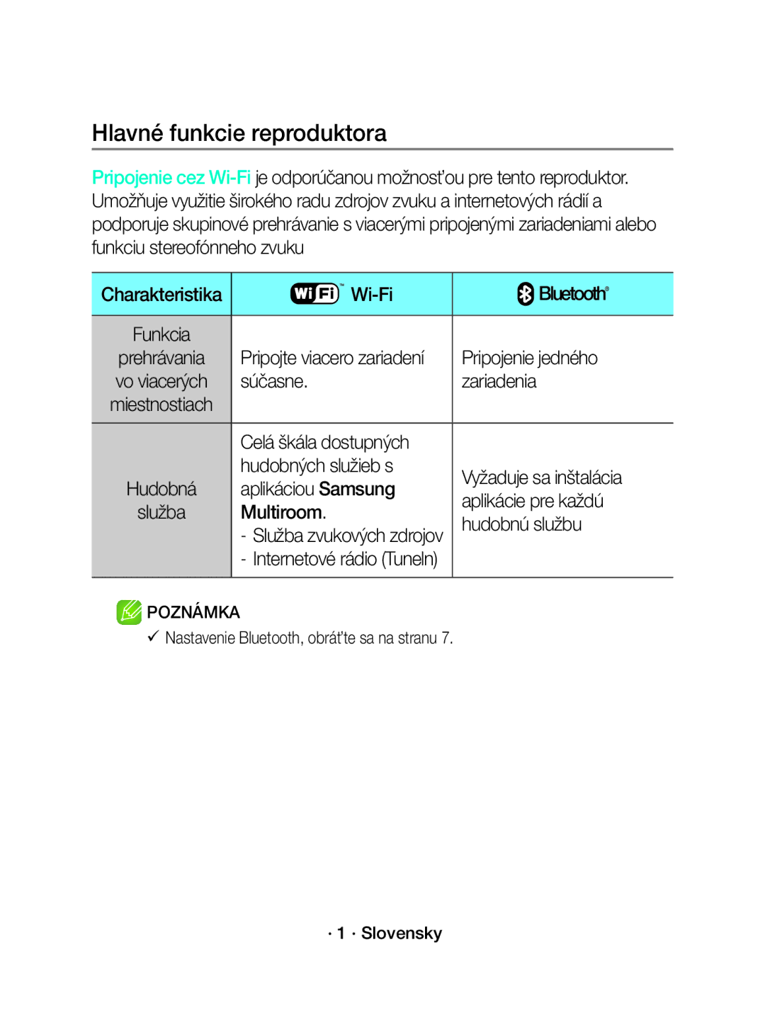 Samsung WAM3501/XN, WAM3501/EN manual Hlavné funkcie reproduktora 