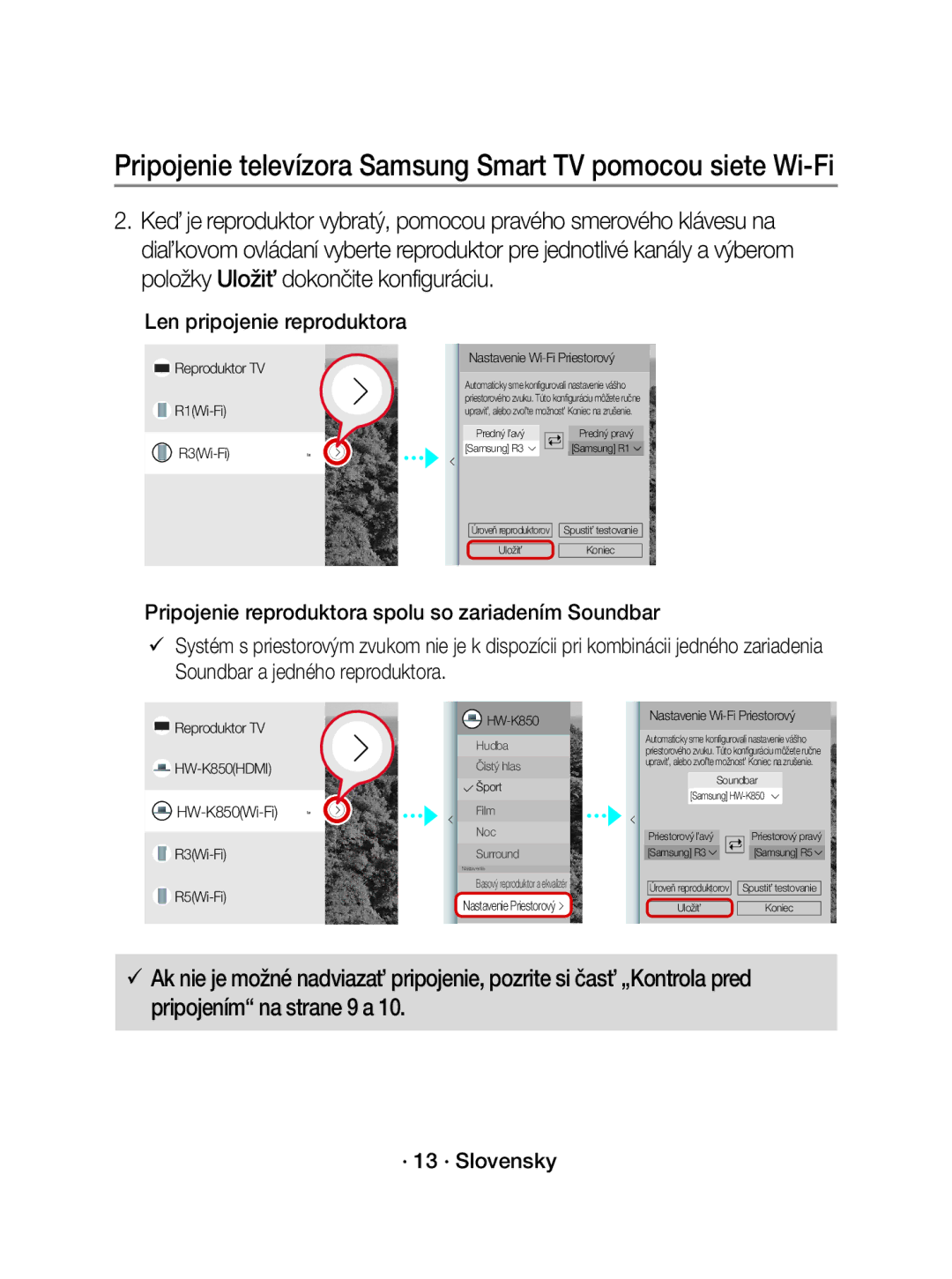 Samsung WAM3501/XN · 13 · Slovensky, Reproduktor TV R1Wi-Fi R3Wi-Fi Nastavenie Wi-Fi Priestorový, Nastavenie Priestorový 