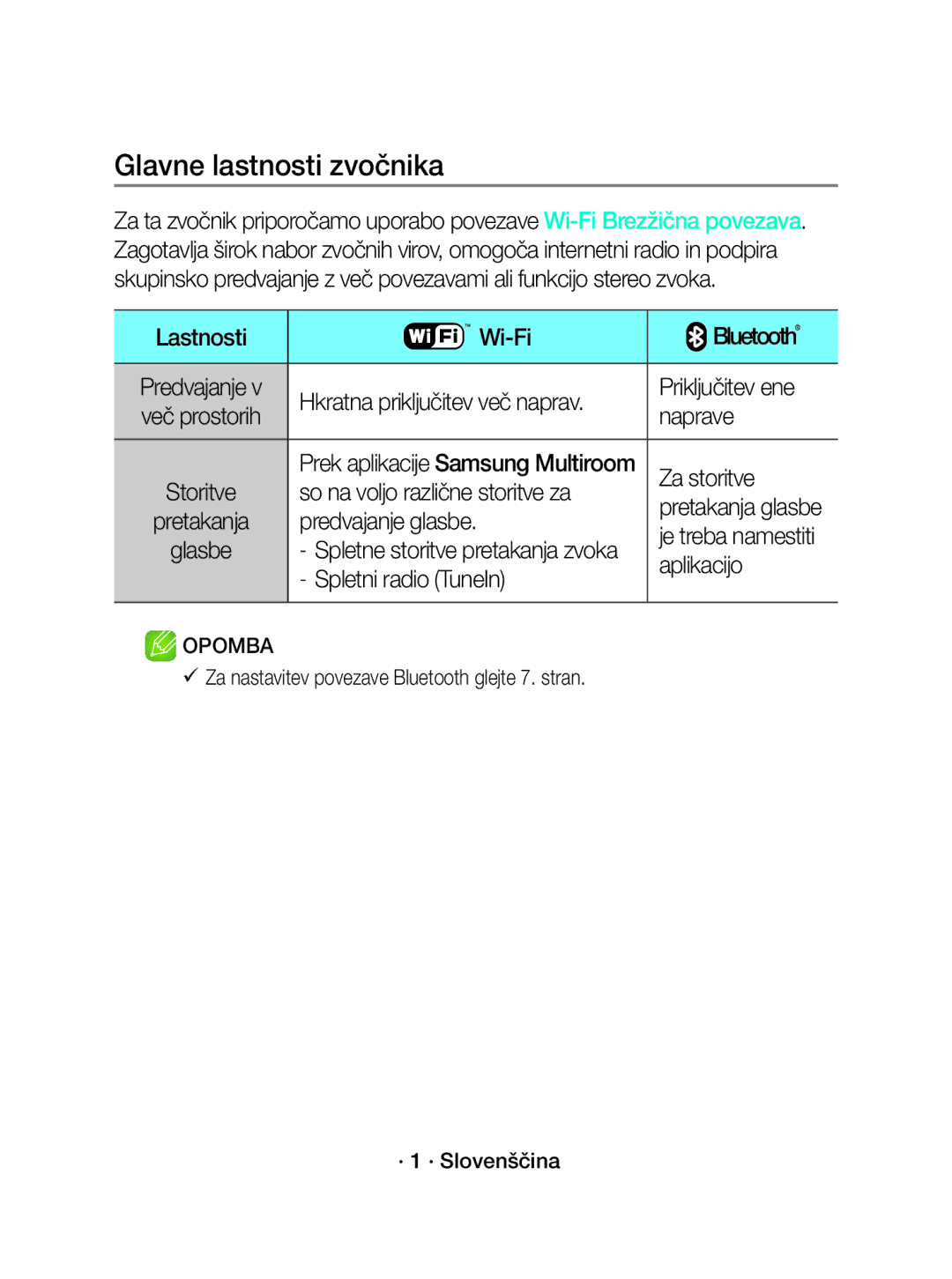 Samsung WAM3501/EN, WAM3501/XN manual Glavne lastnosti zvočnika 