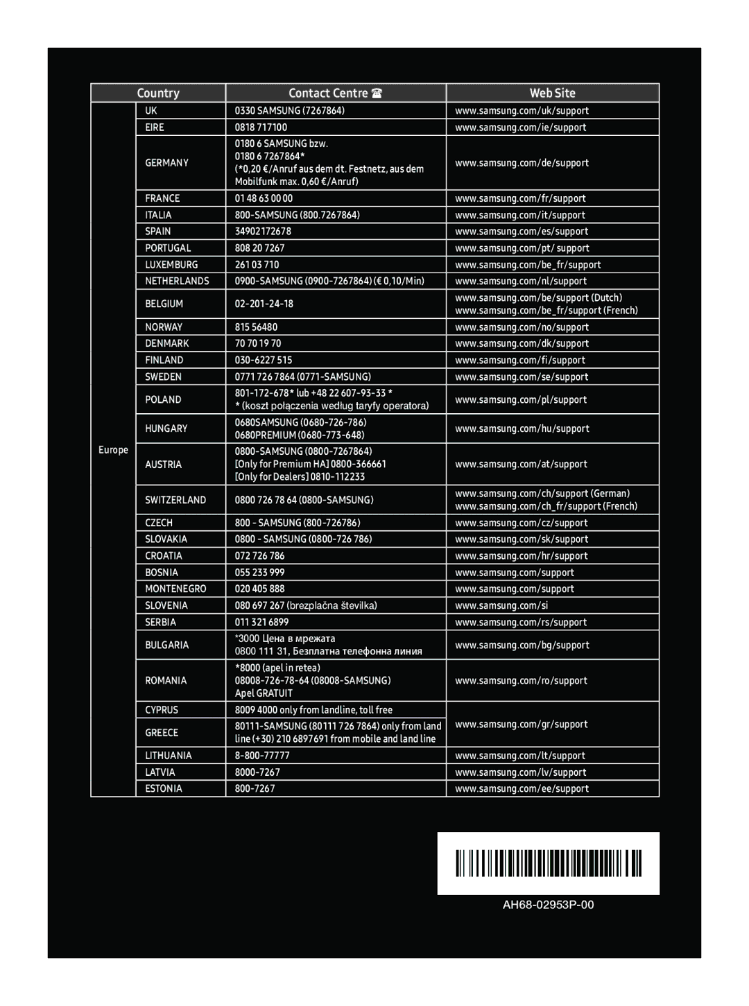 Samsung WAM3501/XN, WAM3501/EN manual Country Contact Centre  Web Site 