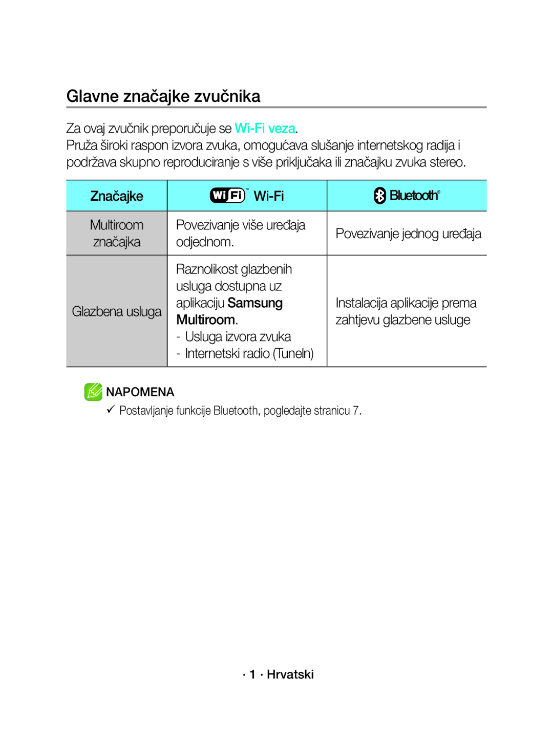 Samsung WAM3501/EN, WAM3501/XN manual Glavne značajke zvučnika 