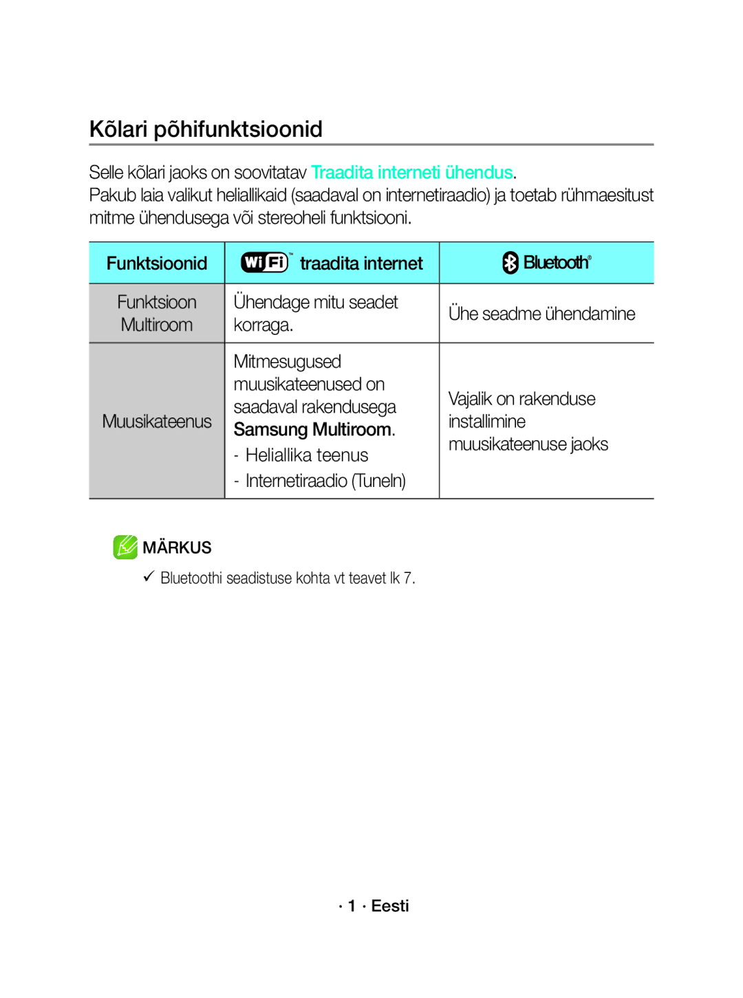 Samsung WAM3501/XN, WAM3501/EN manual Kõlari põhifunktsioonid 