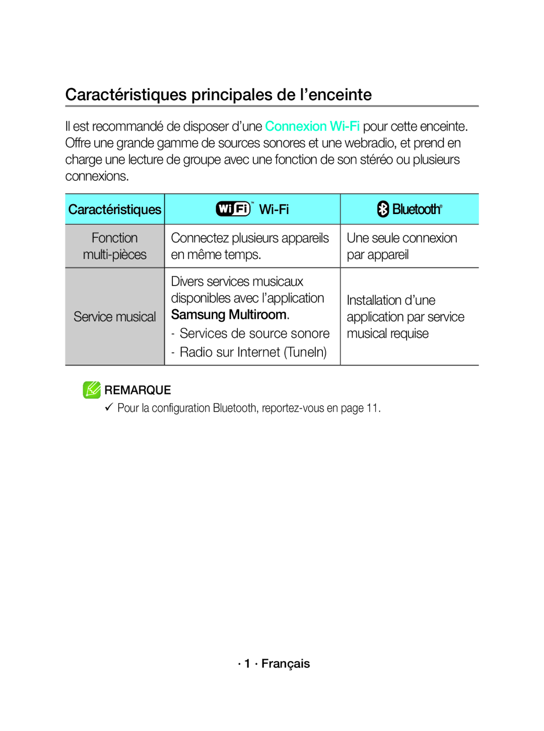 Samsung WAM3501/XN, WAM3501/EN manual Caractéristiques principales de l’enceinte, Fonction Multi-pièces, Musical requise 