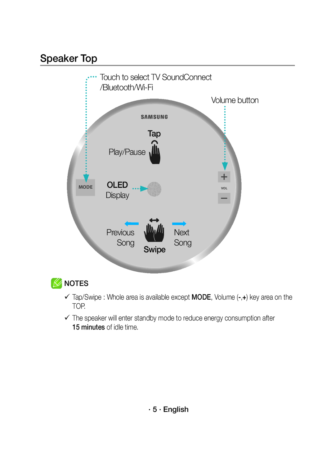 Samsung WAM3501/EN, WAM3501/XN manual Speaker Top, Volume button Tap Play/Pause, Display PreviousNext SongSong Swipe 