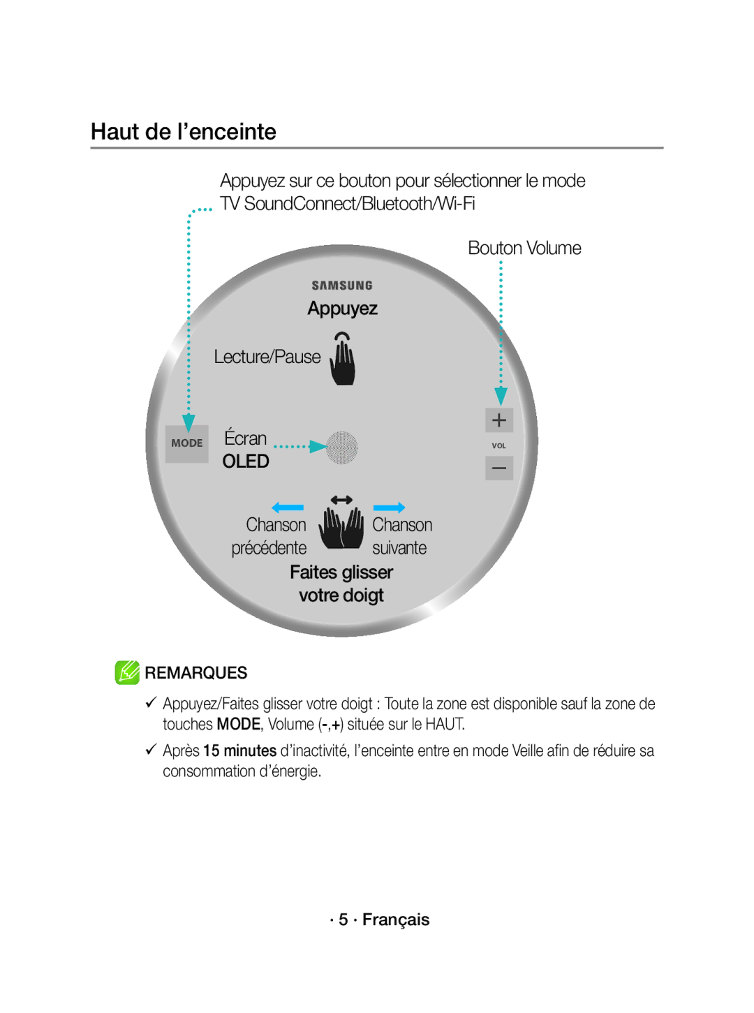 Samsung WAM3501/XN, WAM3501/EN manual Haut de l’enceinte, Oled 