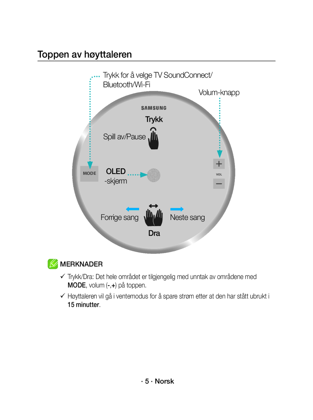 Samsung WAM3501/XE manual Toppen av høyttaleren, Forrige sang Neste sang Dra, Skjerm 