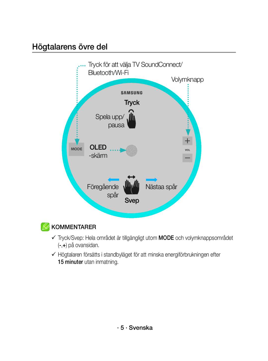 Samsung WAM3501/XE manual Högtalarens övre del, Skärm Föregående Nästaa spår Spår Svep, Spela upp/ pausa 