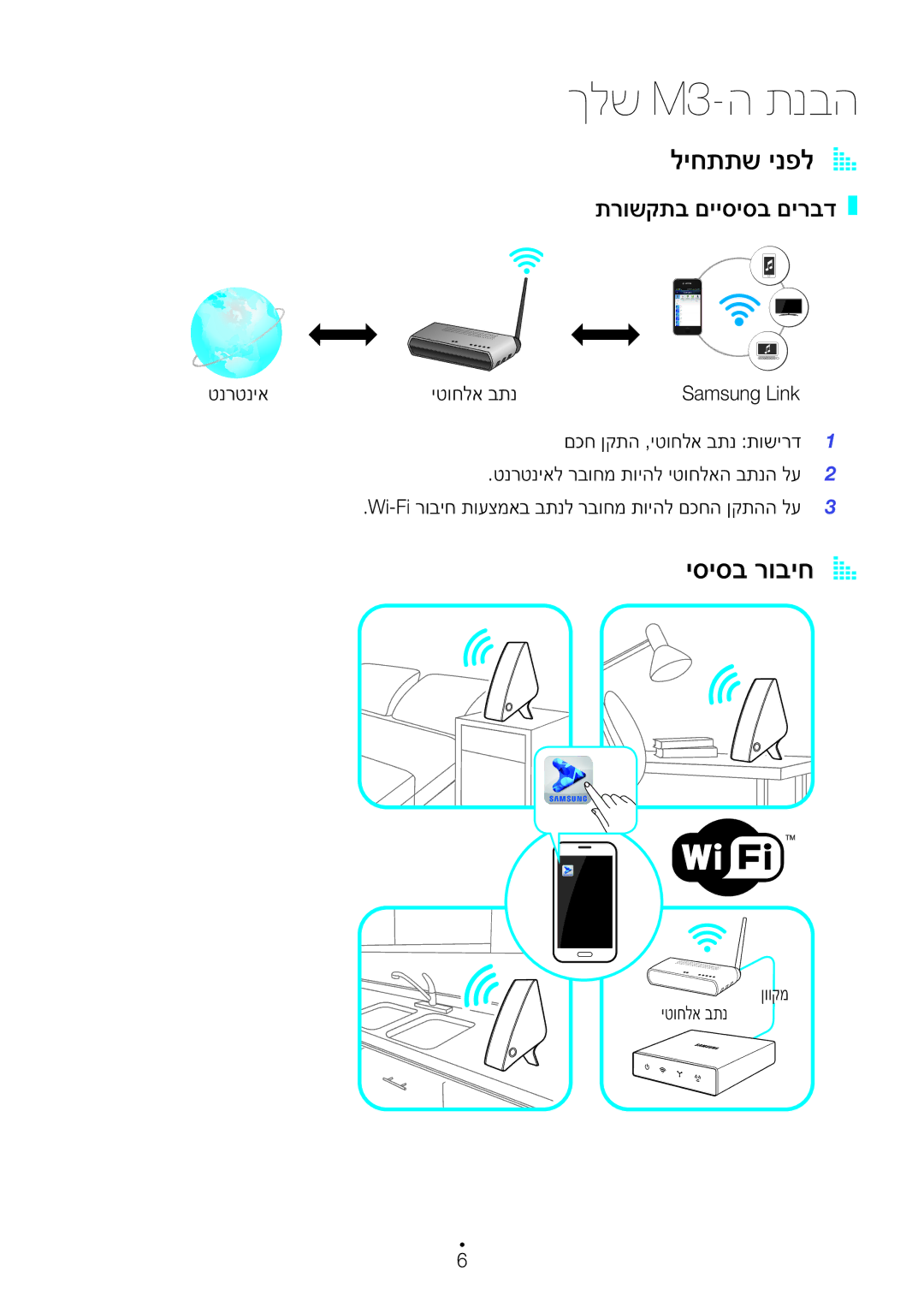 Samsung WAM350/SQ manual ליחתתש ינפלA a, יסיסב רוביחA a, תרושקתב םייסיסב םירבד 