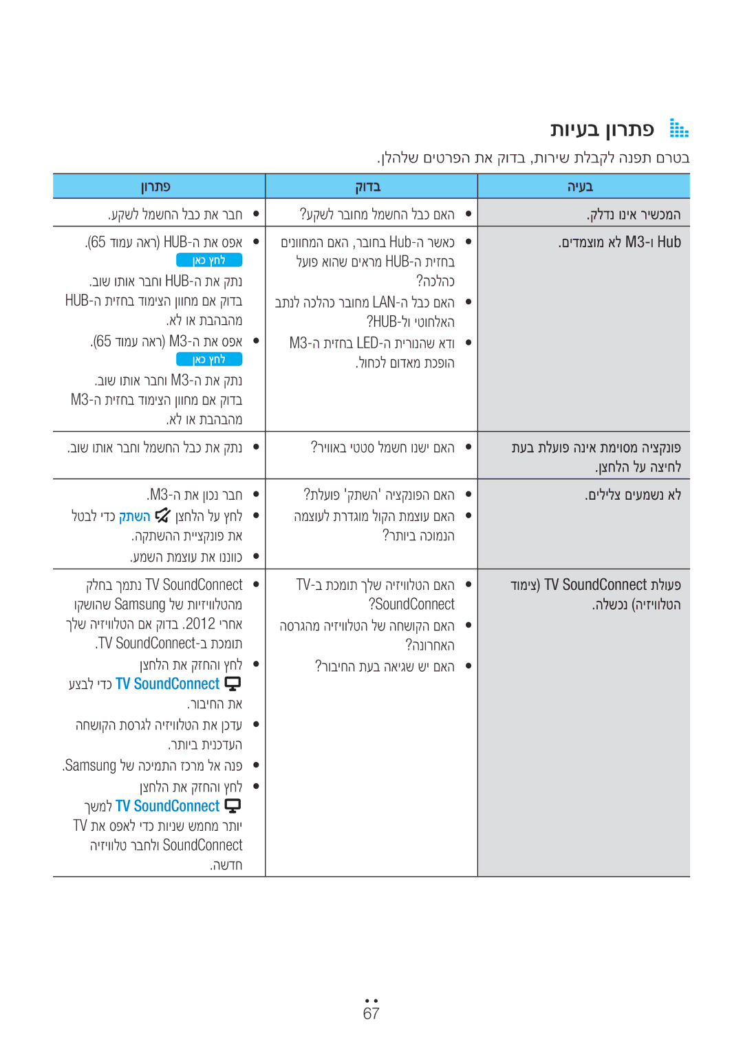 Samsung WAM350/SQ manual תויעב ןורתפA a 