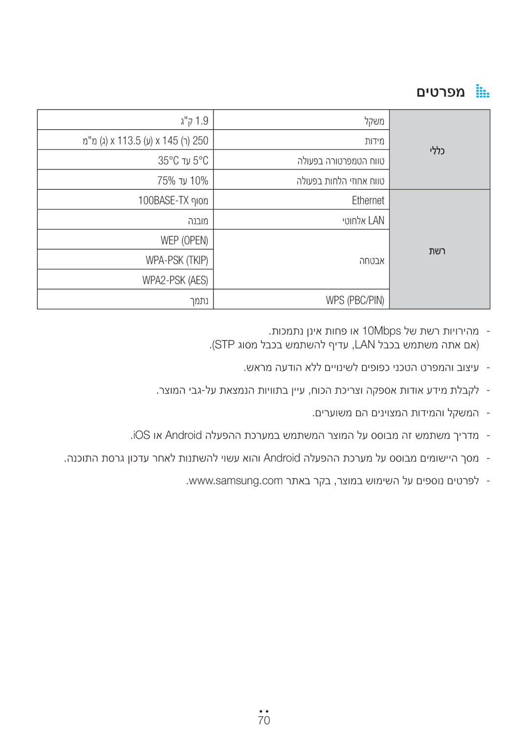 Samsung WAM350/SQ manual םיטרפמA a, לקשמ ממ ג x 113.5 ע x 145 ר תודימ, החטבא, ךמתנ 