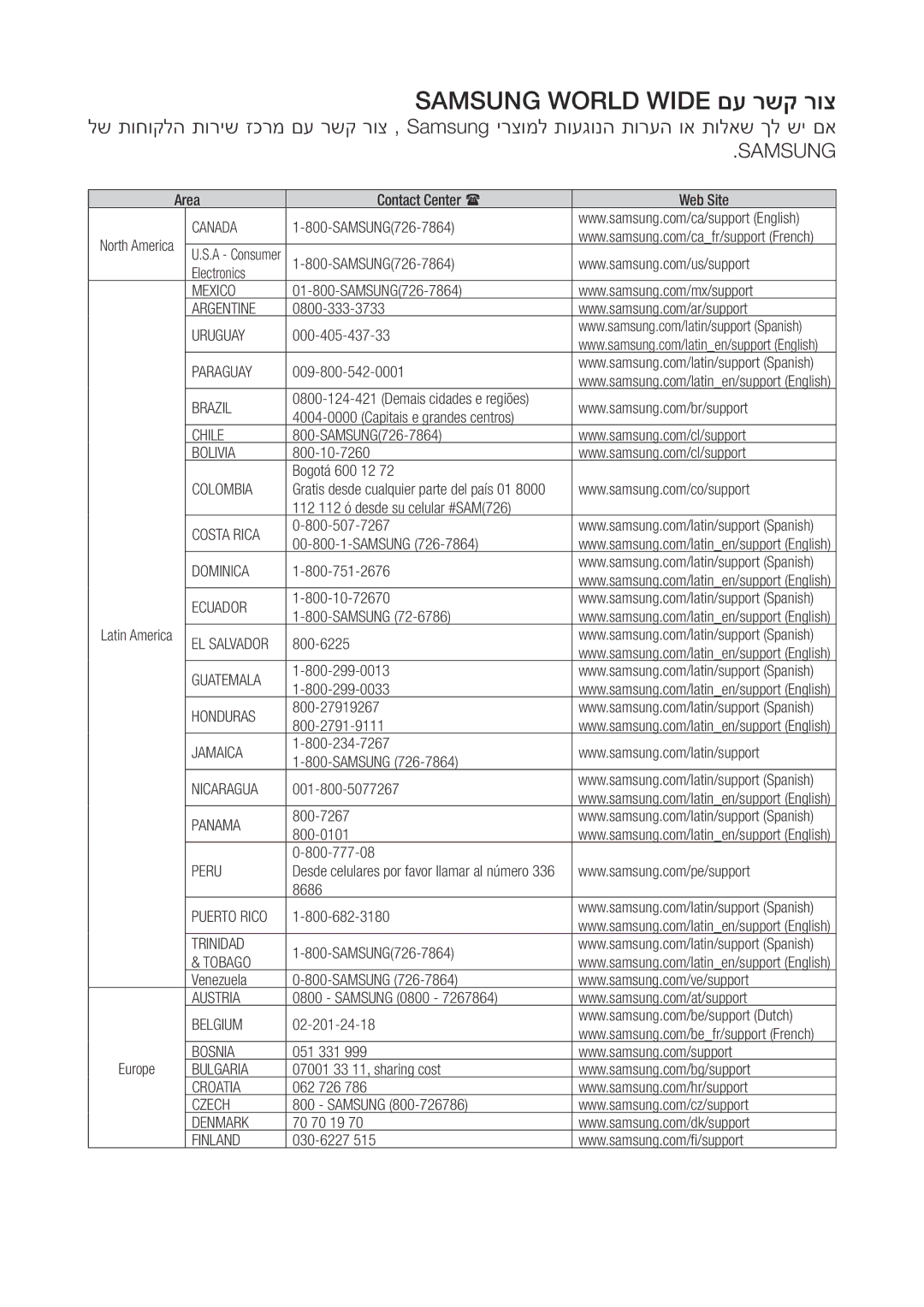 Samsung WAM350/SQ manual Samsung World Wide םע רשק רוצ 