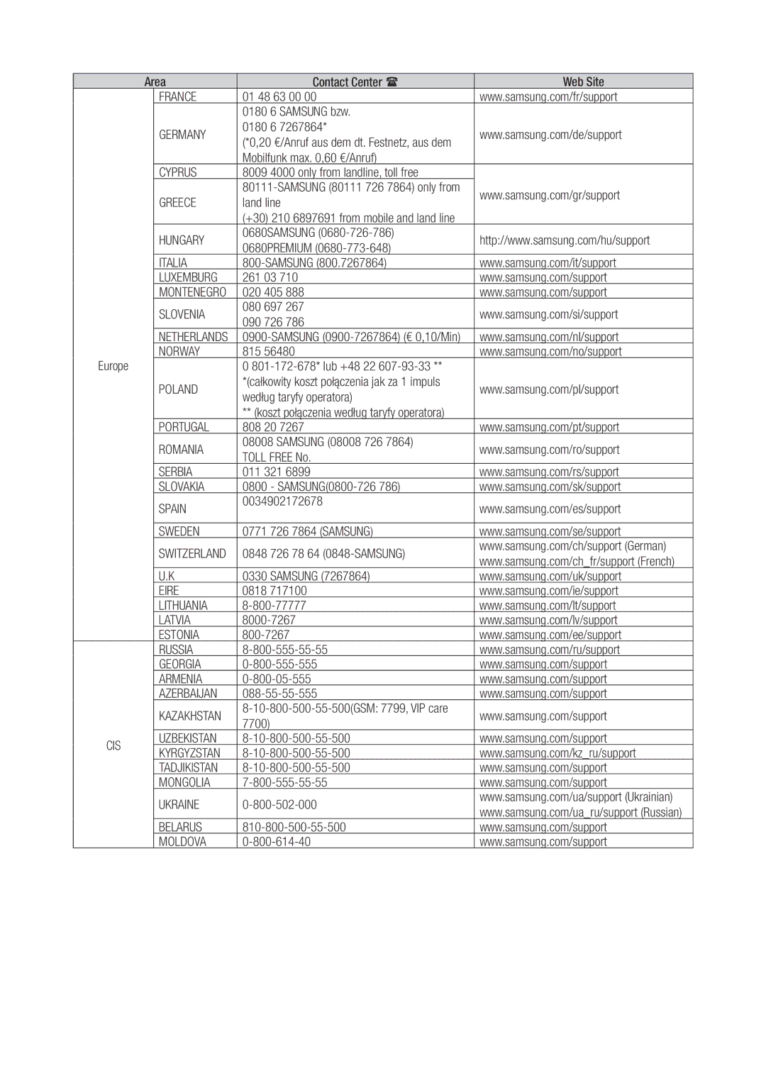 Samsung WAM350/SQ manual France 