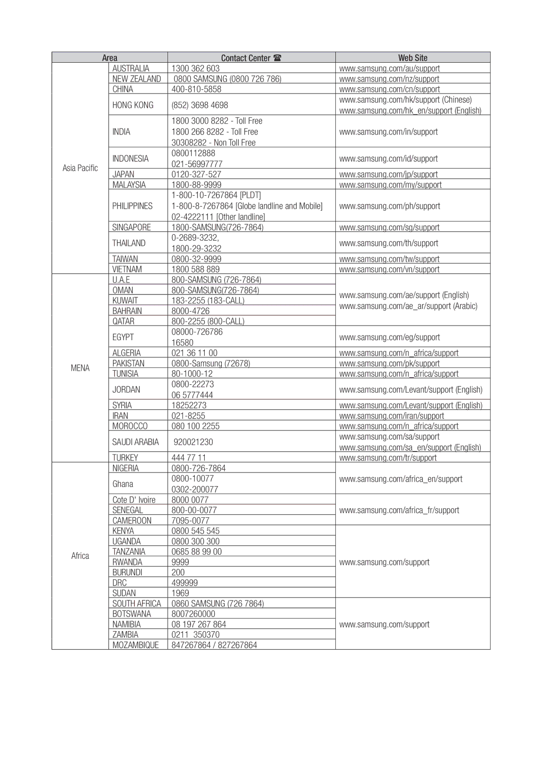 Samsung WAM350/SQ manual Australia 