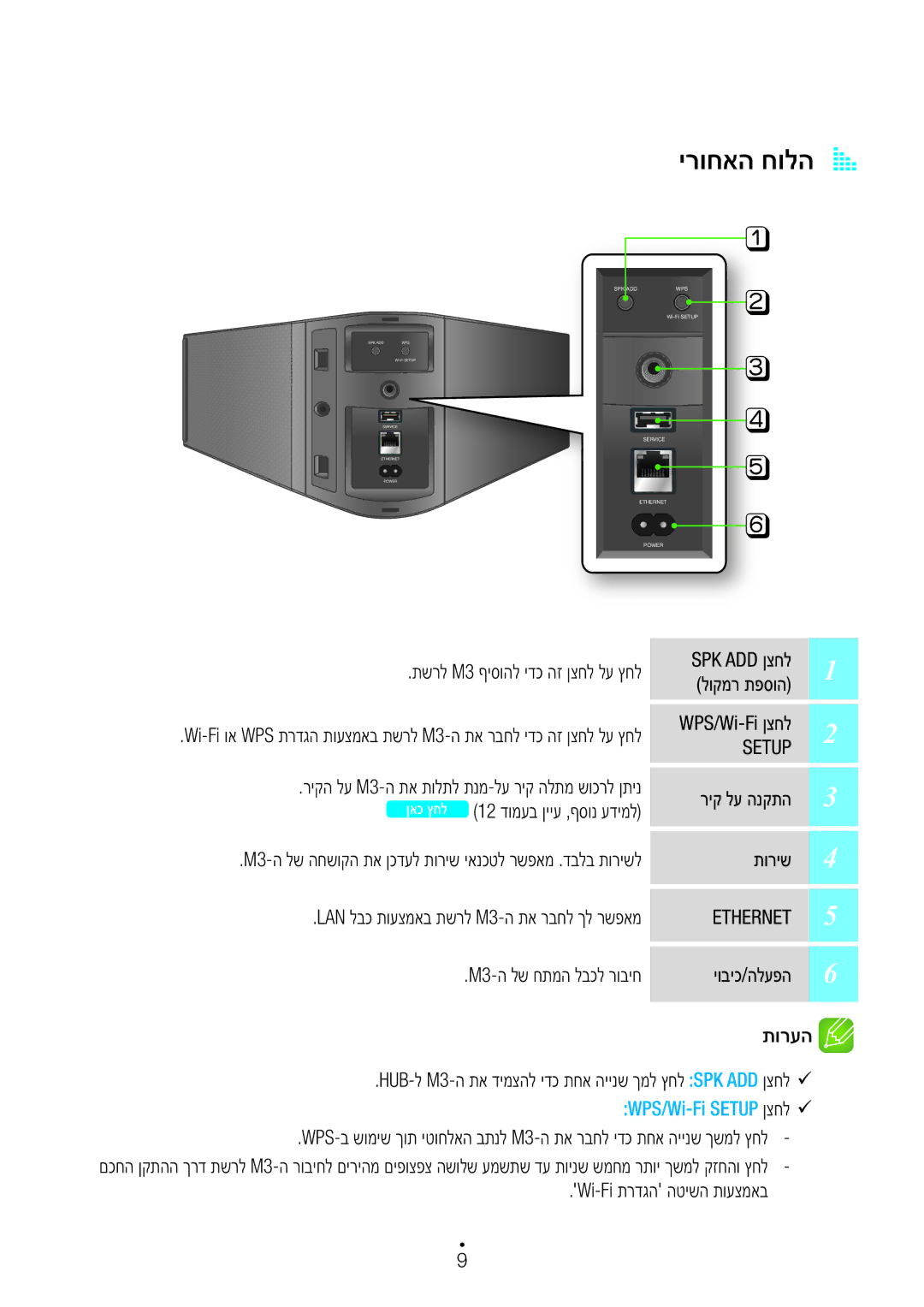 Samsung WAM350/SQ manual ירוחאה חולהA a 