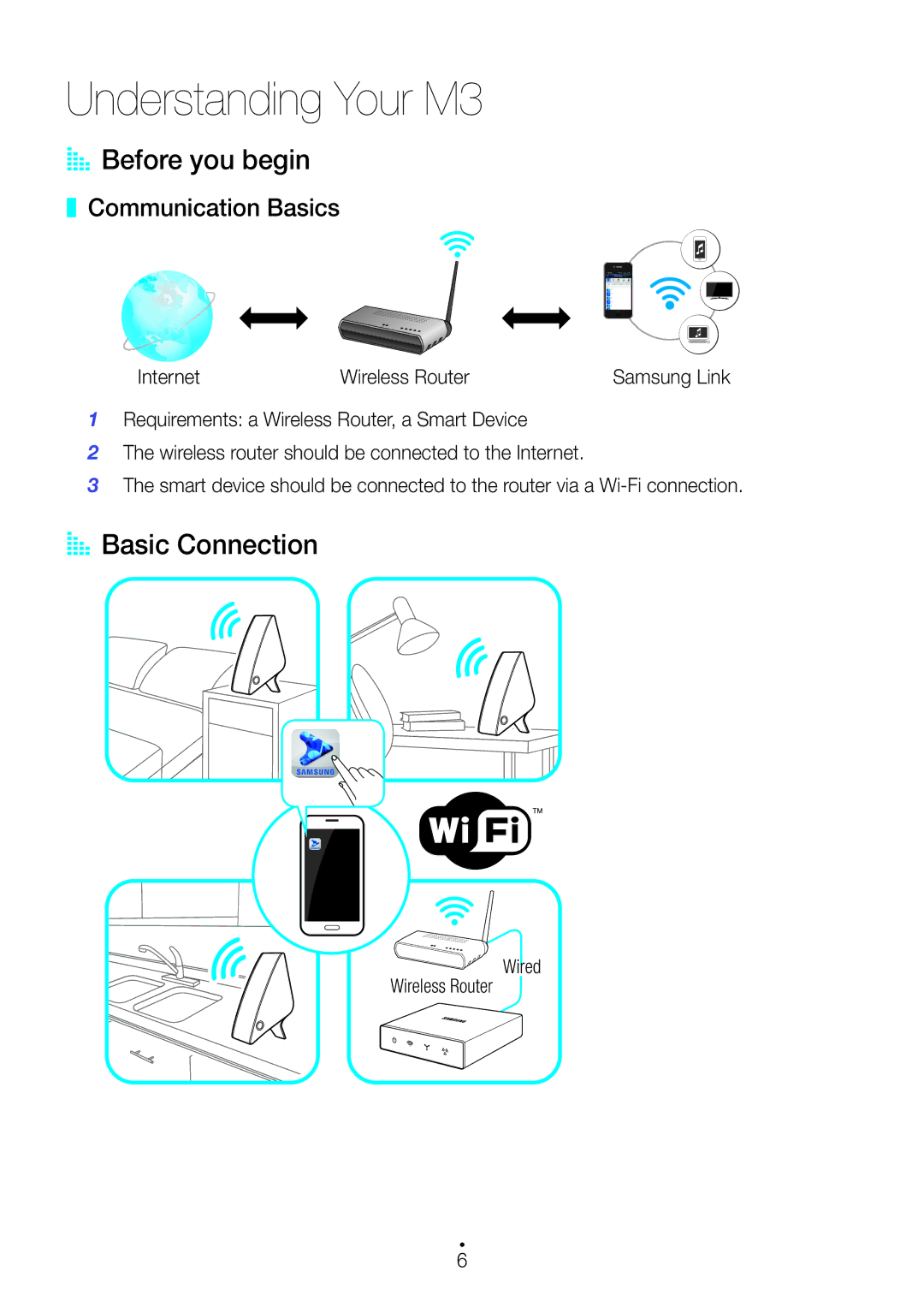 Samsung WAM350/SQ manual AA Before you begin, AA Basic Connection, Communication Basics 