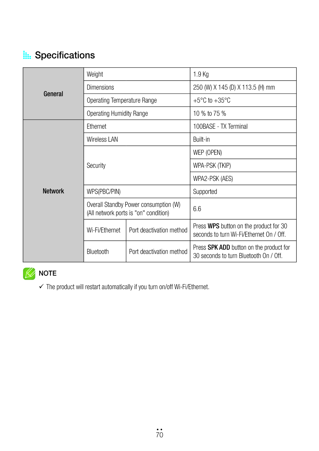 Samsung WAM350/SQ manual AA Specifications, WPA2-PSK AES 