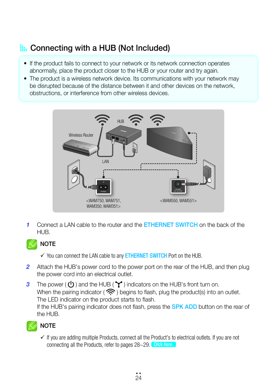 Samsung WAM751/XN, WAM351/EN, WAM551/EN, WAM751/EN, WAM550/EN, WAM350/EN, WAM750/EN manual AA Connecting with a HUB Not Included 