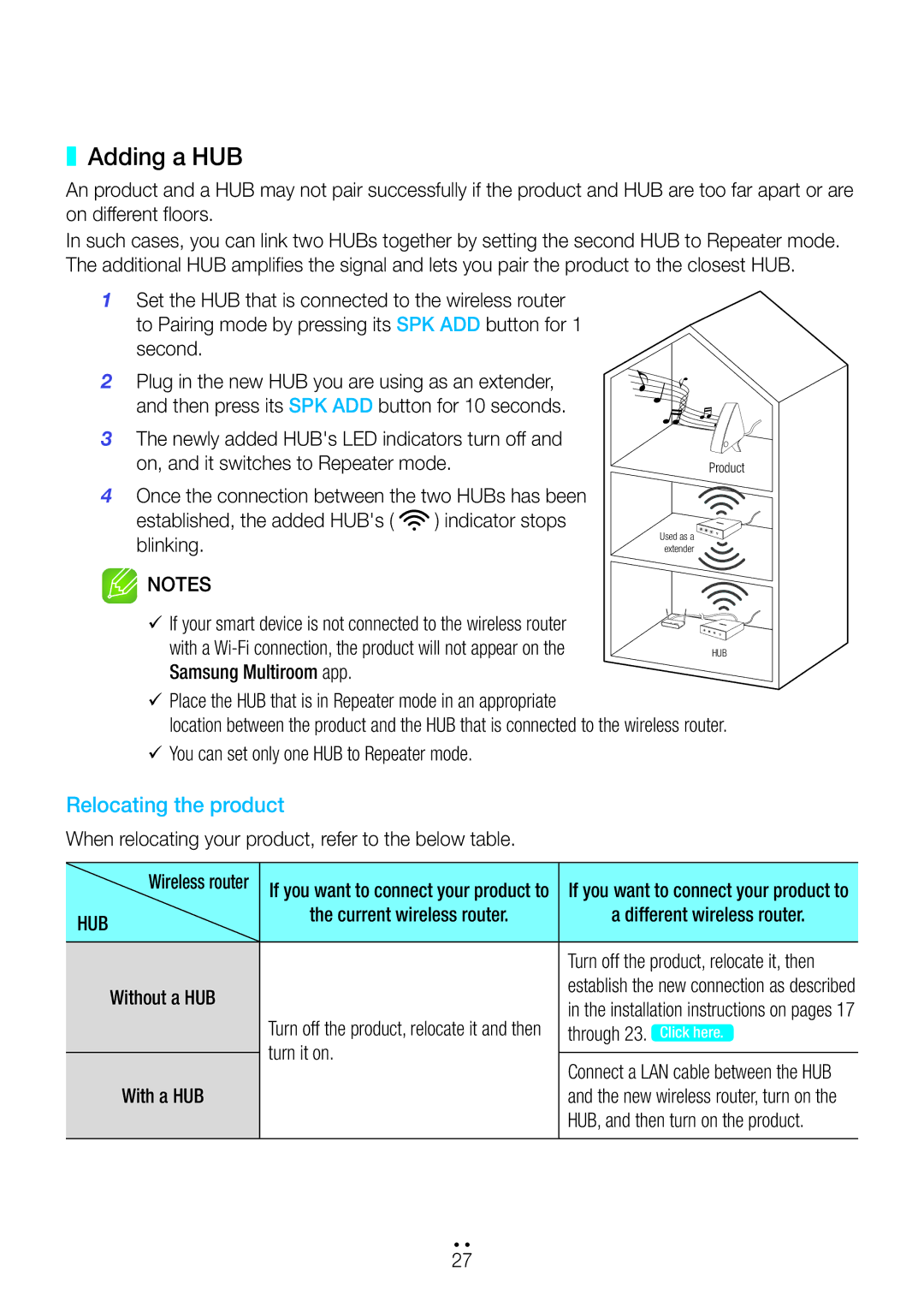 Samsung WAM550/SQ Adding a HUB, When relocating your product, refer to the below table, Through 23. Click here, Turn it on 