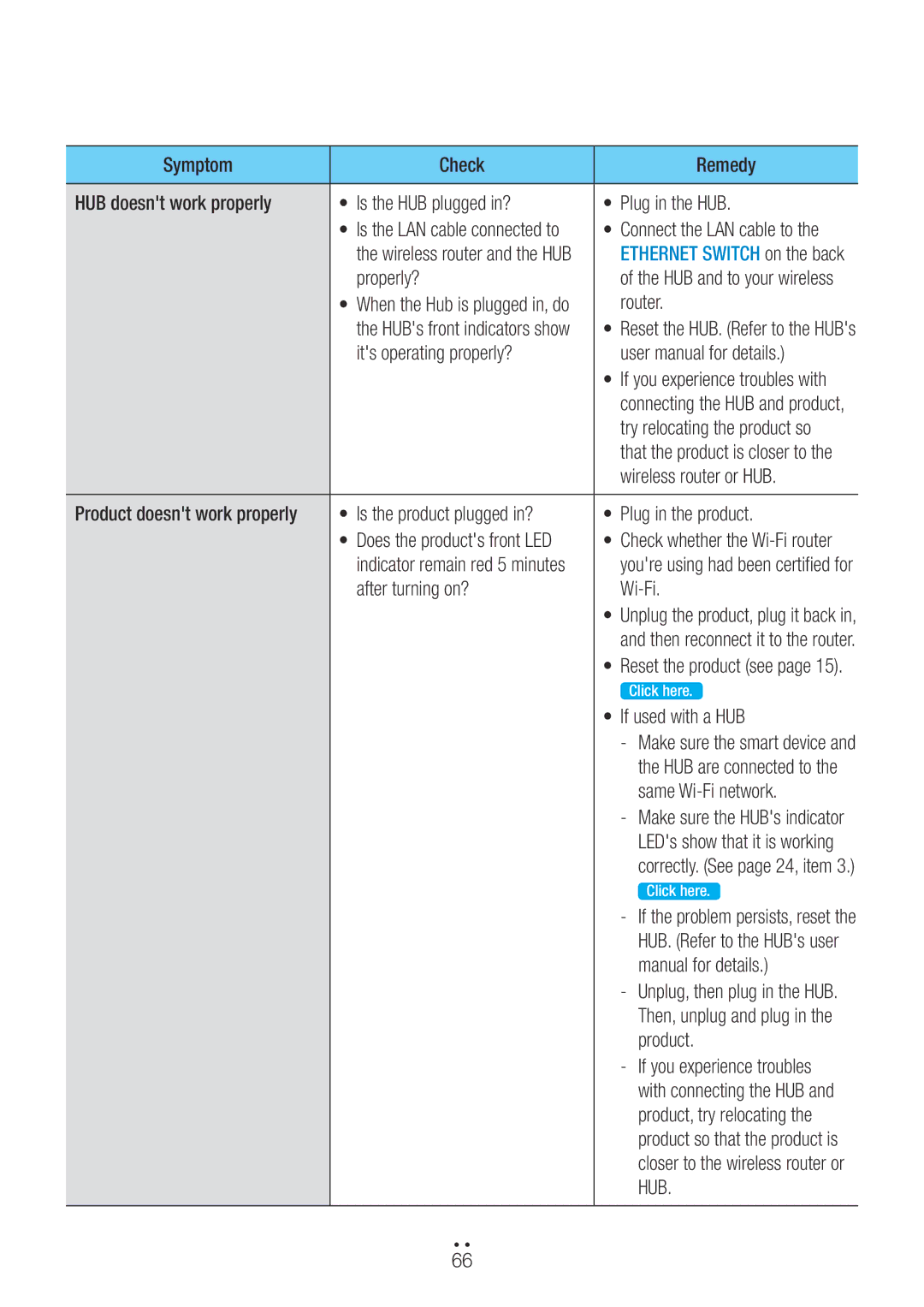 Samsung WAM750/ZF manual Properly?, Router, Try relocating the product so, Wireless router or HUB, After turning on? Wi-Fi 