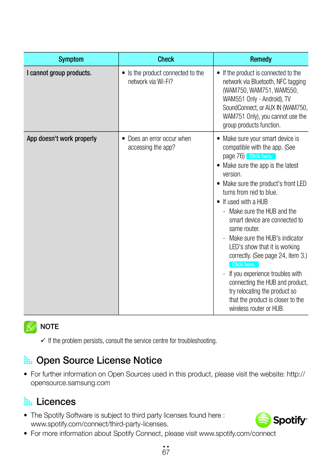 Samsung WAM351/ZF, WAM351/EN, WAM551/EN, WAM751/EN, WAM550/EN, WAM350/EN, WAM750/EN AA Open Source License Notice, AA Licences 