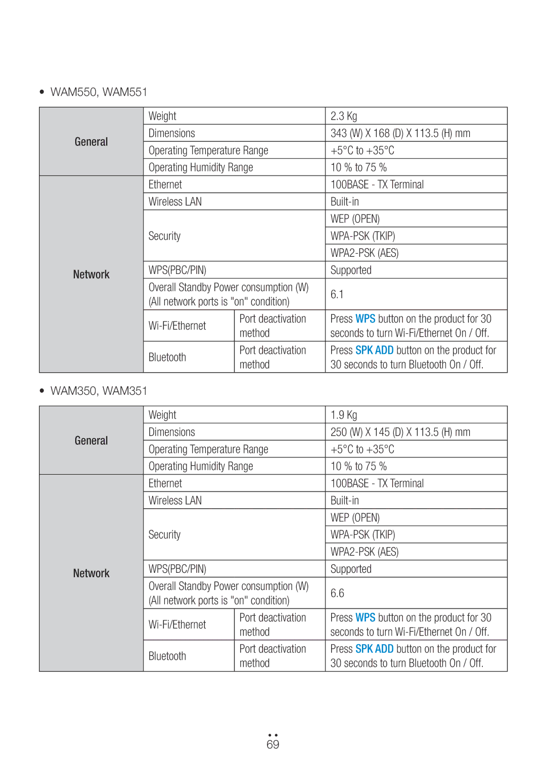 Samsung WAM350/ZF, WAM351/EN, WAM551/EN, WAM751/EN, WAM550/EN manual WAM550, WAM551 Weight, Dimensions, WAM350, WAM351 Weight 