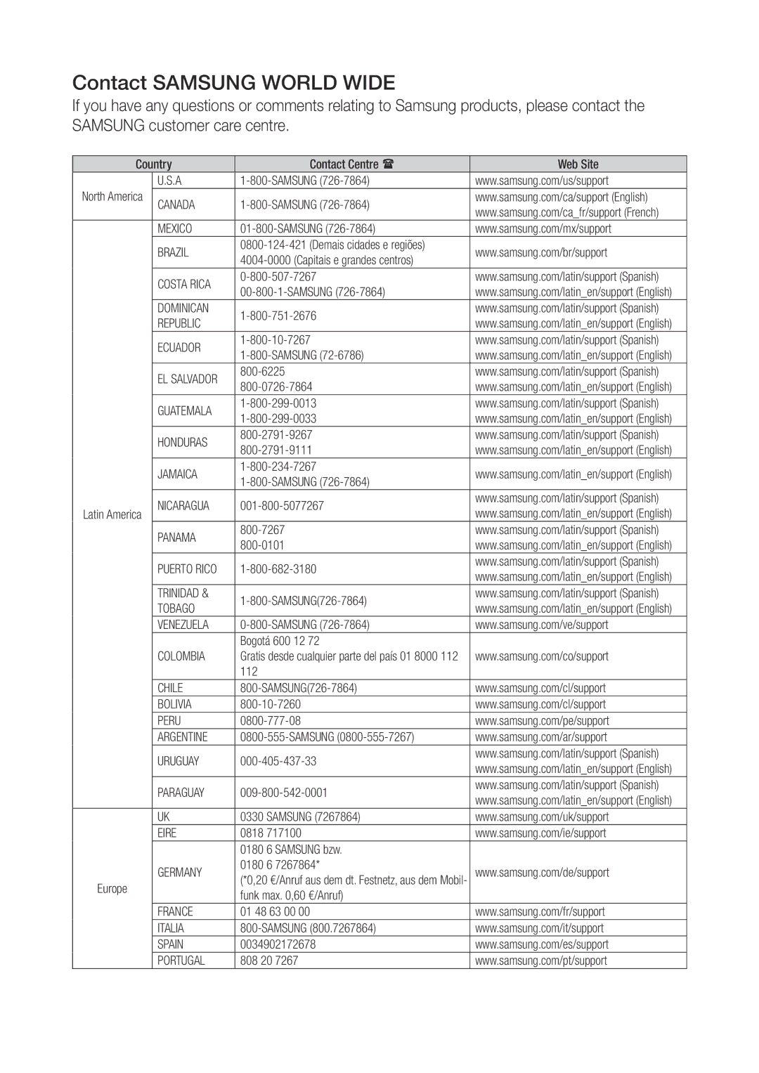 Samsung WAM351/XE, WAM351/EN, WAM551/EN, WAM751/EN, WAM550/EN, WAM350/EN, WAM750/EN, WAM551/ZF manual Contact Samsung World Wide 