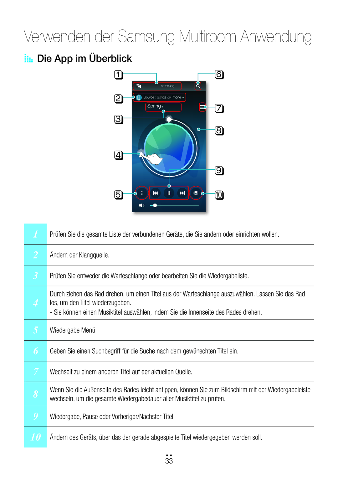 Samsung WAM351/ZF, WAM351/EN, WAM551/EN, WAM751/EN manual Verwenden der Samsung Multiroom Anwendung, AA Die App im Überblick 