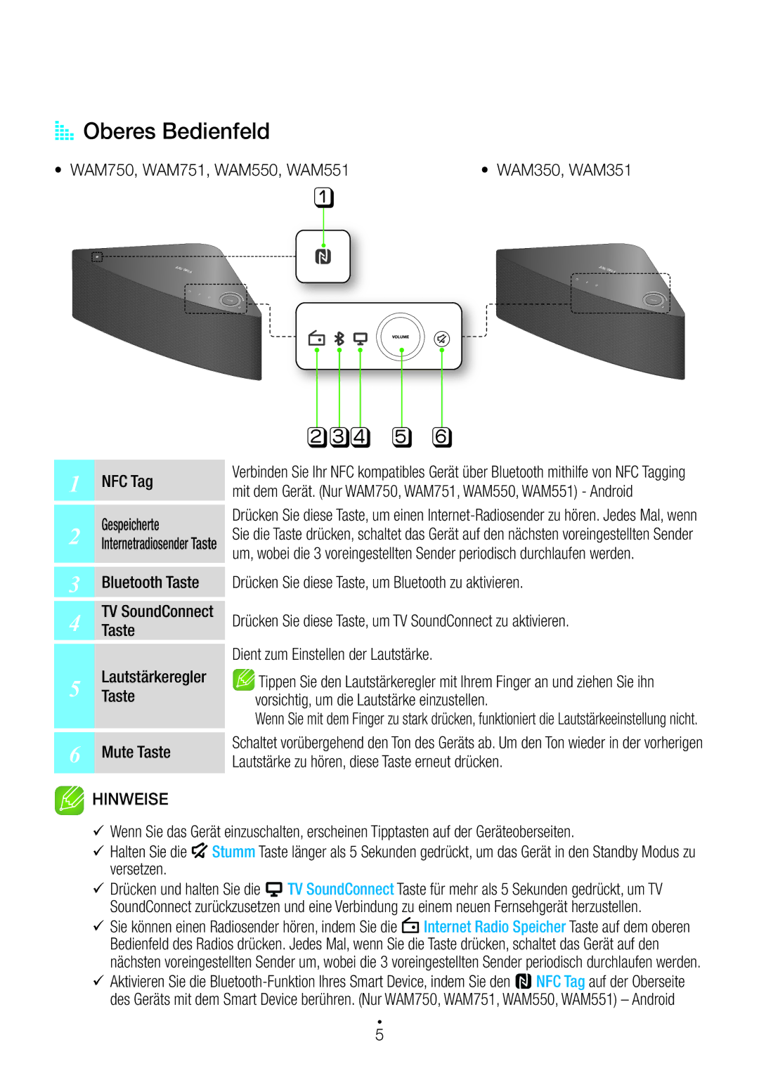 Samsung WAM750/EN, WAM351/EN, WAM551/EN, WAM751/EN, WAM550/EN, WAM350/EN, WAM551/ZF, WAM751/ZF, WAM750/ZF AAOberes Bedienfeld 