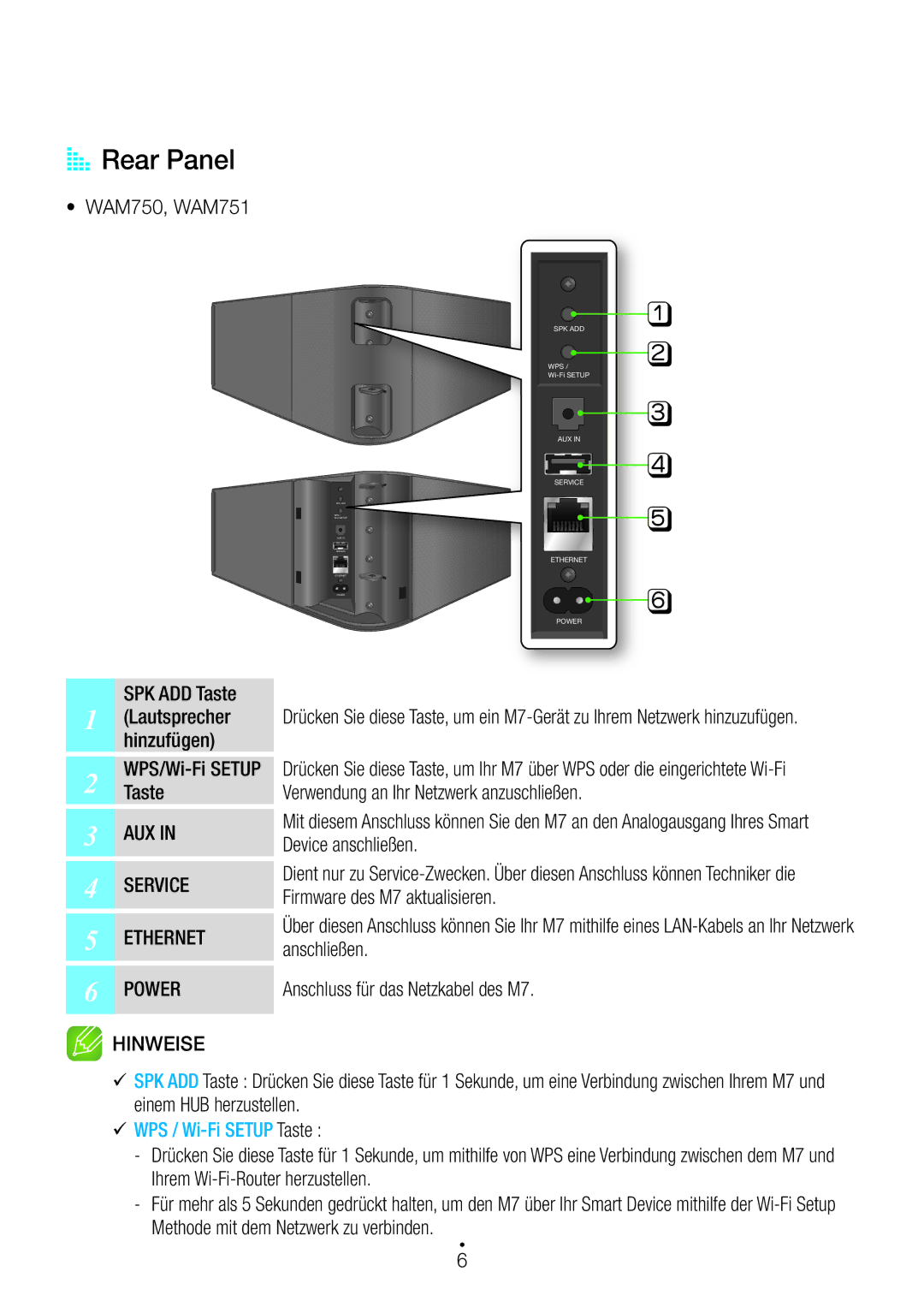 Samsung WAM551/ZF, WAM351/EN, WAM551/EN, WAM751/EN, WAM550/EN, WAM350/EN, WAM750/EN, WAM751/ZF, WAM750/ZF, WAM351/ZF AA Rear Panel 