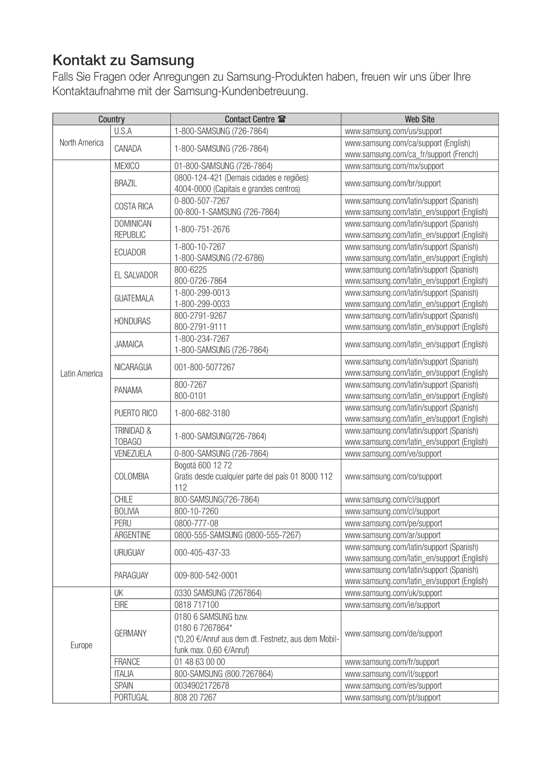 Samsung WAM750/EN, WAM351/EN, WAM551/EN, WAM751/EN, WAM550/EN, WAM350/EN, WAM551/ZF, WAM751/ZF, WAM750/ZF manual Kontakt zu Samsung 