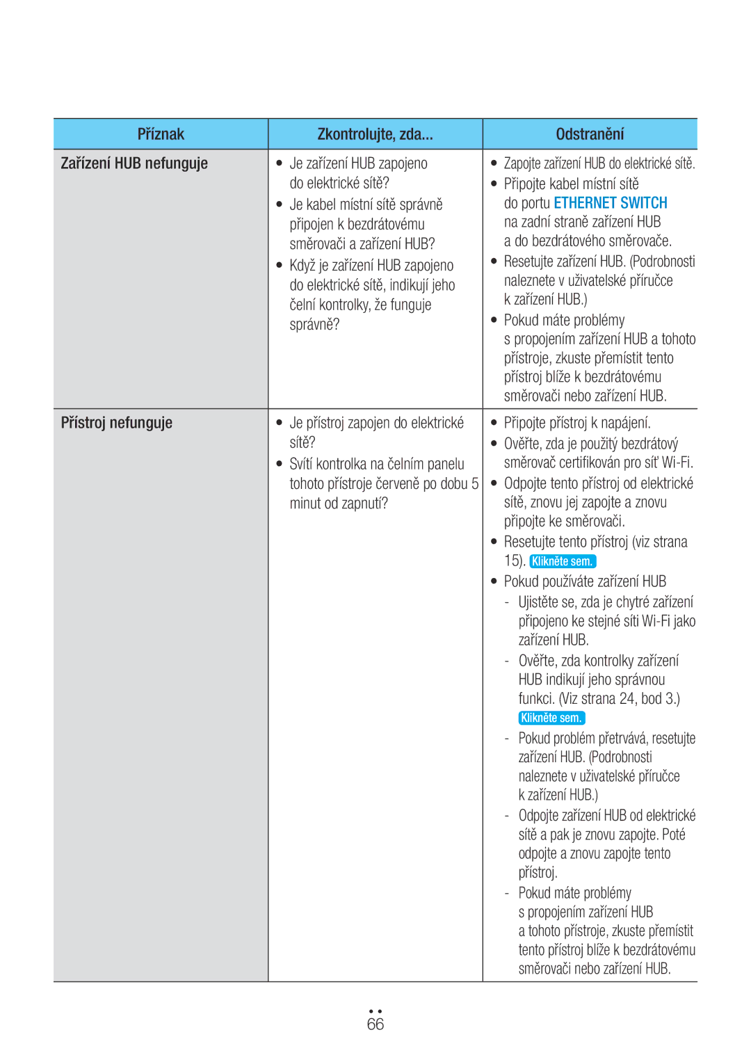 Samsung WAM750/XN Do elektrické sítě? Připojte kabel místní sítě, Přístroj nefunguje, Připojte přístroj k napájení, Sítě? 