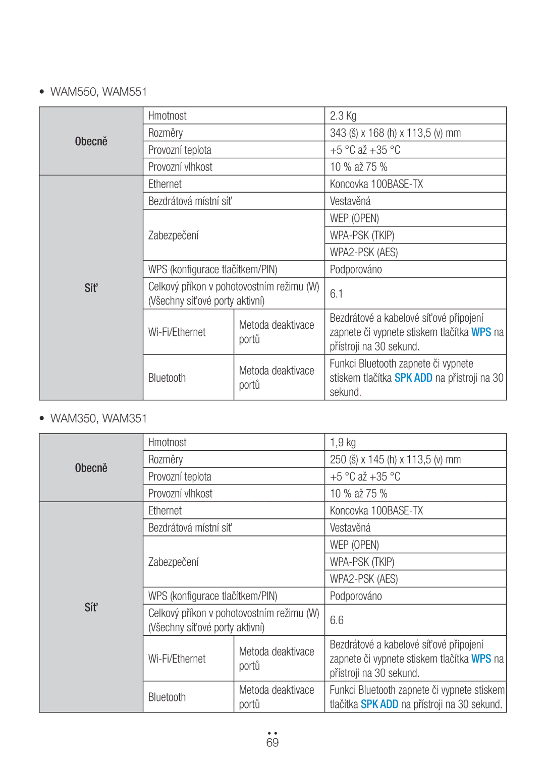 Samsung WAM351/XN, WAM351/EN, WAM551/EN WAM550, WAM551 Hmotnost, WAM350, WAM351 Hmotnost, Rozměry, Vestavěná Zabezpečení 