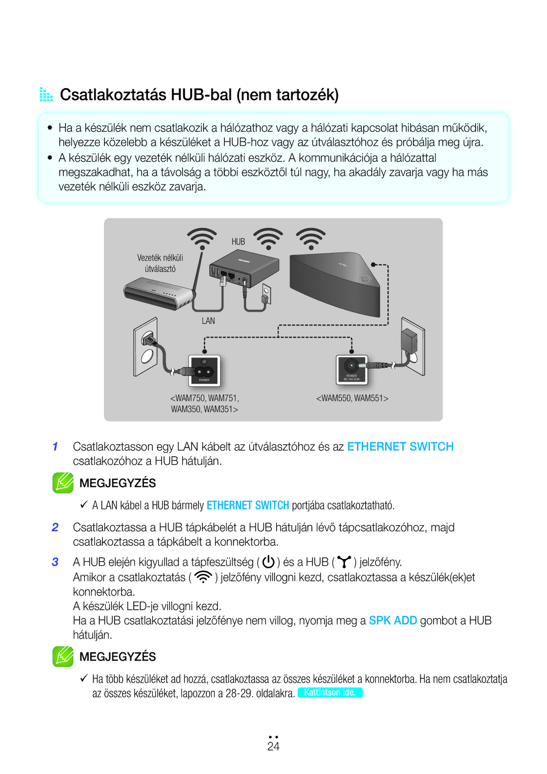 Samsung WAM351/EN, WAM551/EN, WAM751/EN, WAM550/EN, WAM350/EN, WAM750/EN, WAM750/XN manual AA Csatlakoztatás HUB-bal nem tartozék 