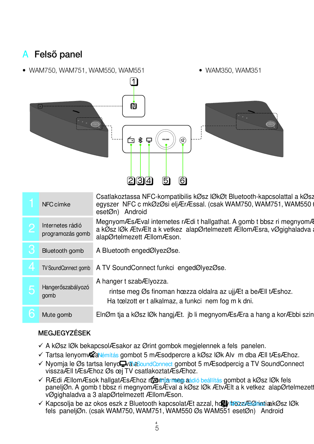 Samsung WAM750/EN, WAM351/EN, WAM551/EN, WAM751/EN, WAM550/EN, WAM350/EN, WAM750/XN, WAM550/XN, WAM551/XN AAFelső panel, Wer t y 