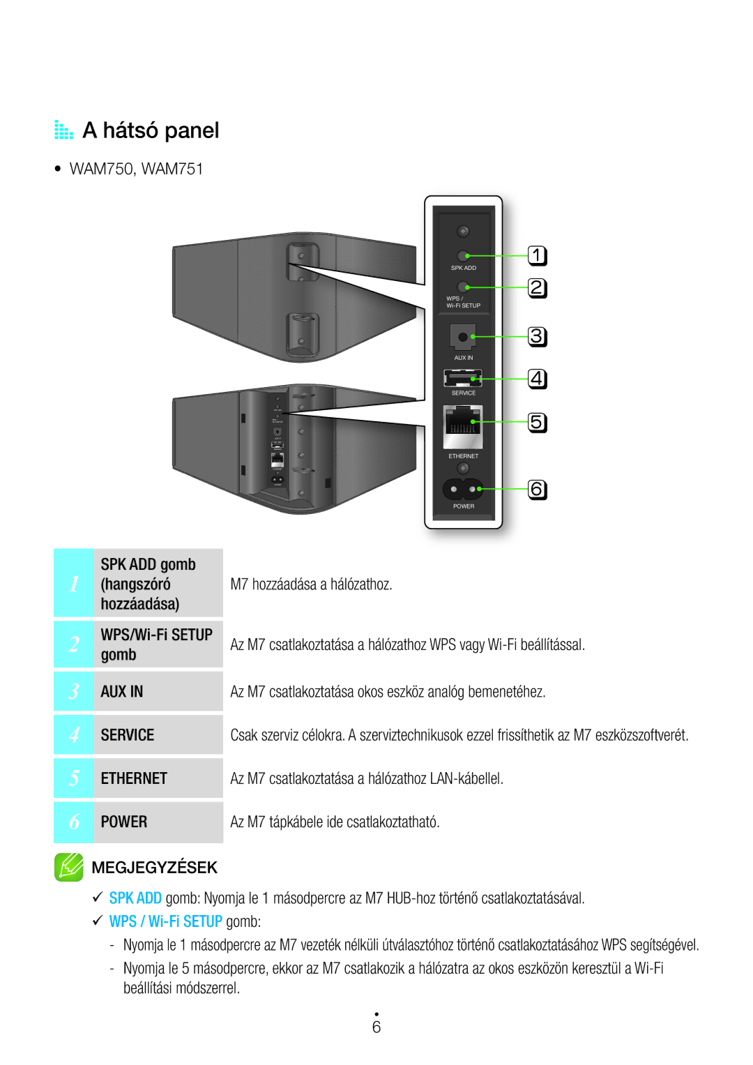 Samsung WAM750/XN, WAM351/EN, WAM551/EN, WAM751/EN, WAM550/EN, WAM350/EN, WAM750/EN AA a hátsó panel, 99WPS / Wi-Fi Setup gomb 