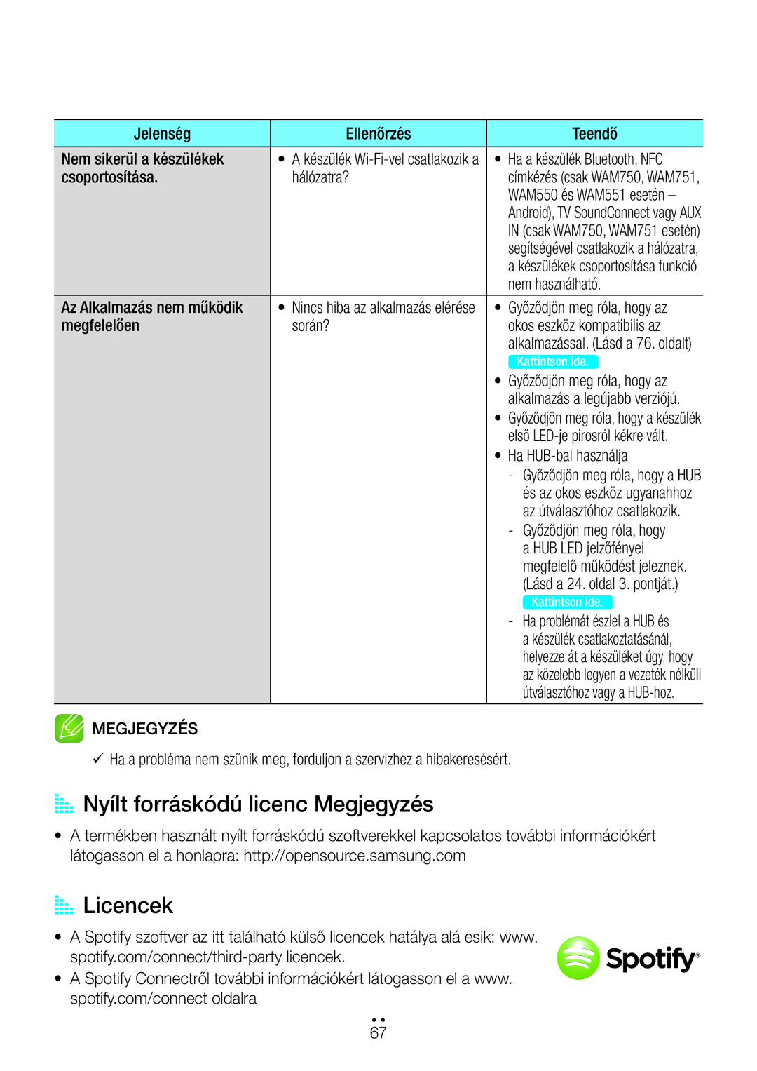 Samsung WAM550/XN, WAM351/EN, WAM551/EN, WAM751/EN, WAM550/EN, WAM350/EN AA Nyílt forráskódú licenc Megjegyzés, AA Licencek 