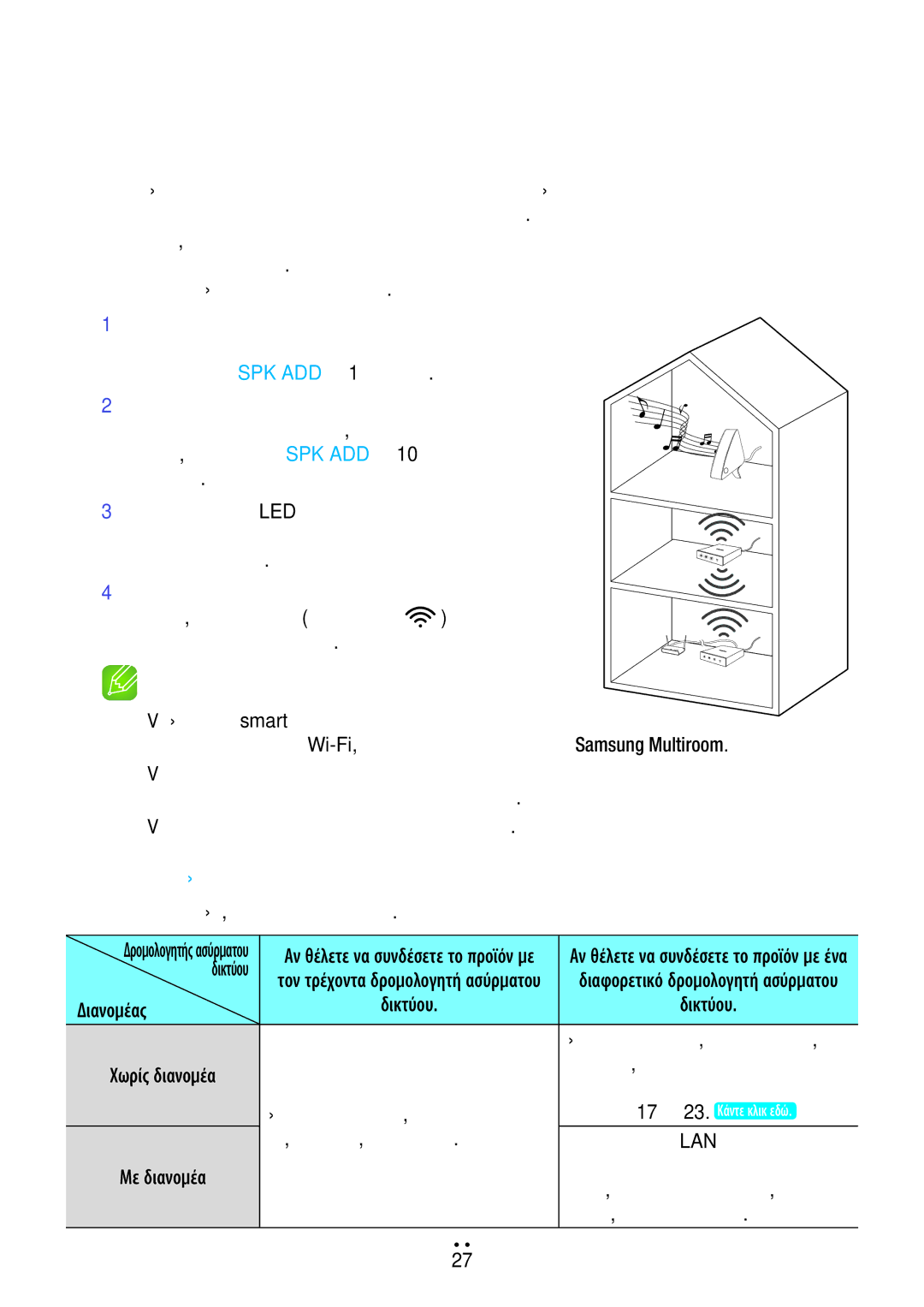 Samsung WAM750/EN, WAM551/EN, WAM751/EN manual Προσθήκη διανομέα, Οι ενδεικτικές λυχνίες LED του διανομέα που μόλις, Δικτύου 