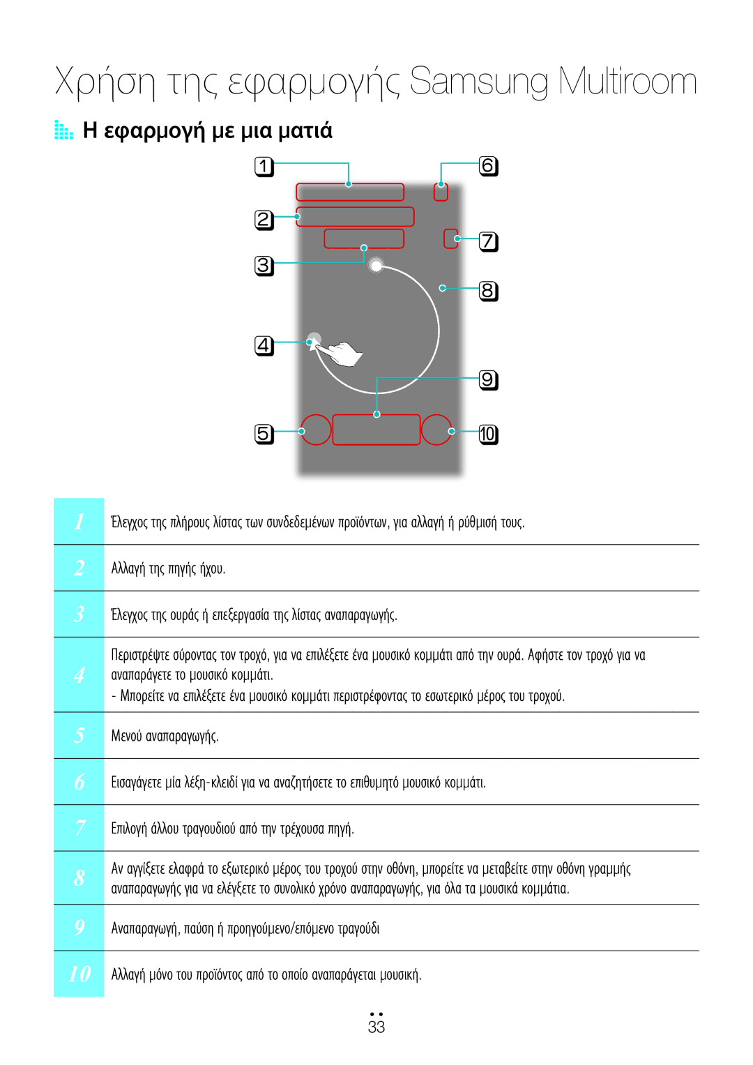 Samsung WAM751/EN, WAM551/EN, WAM550/EN, WAM750/EN manual AA Η εφαρμογή με μια ματιά 