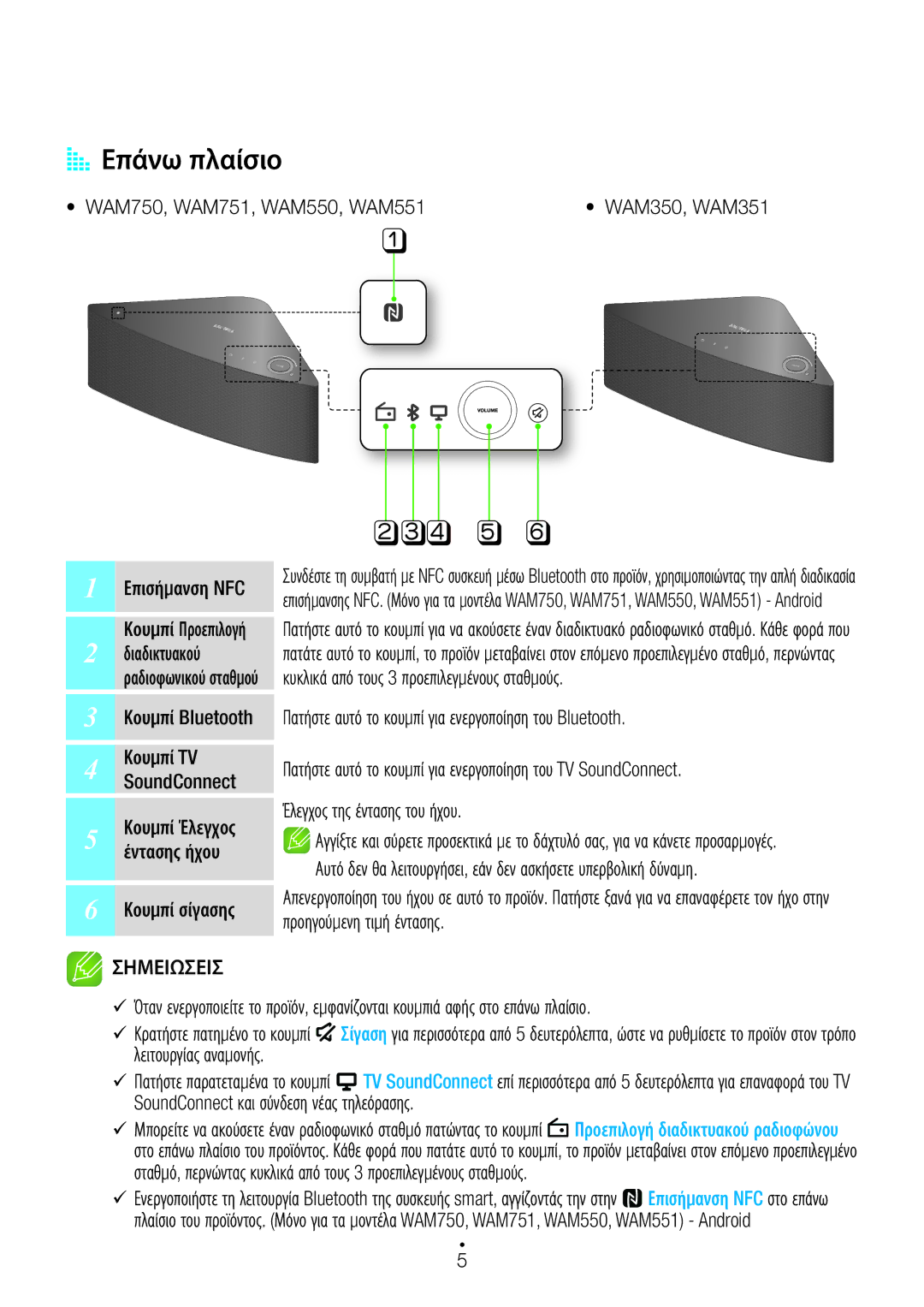 Samsung WAM751/EN, WAM551/EN, WAM550/EN, WAM750/EN manual AAΕπάνω πλαίσιο 