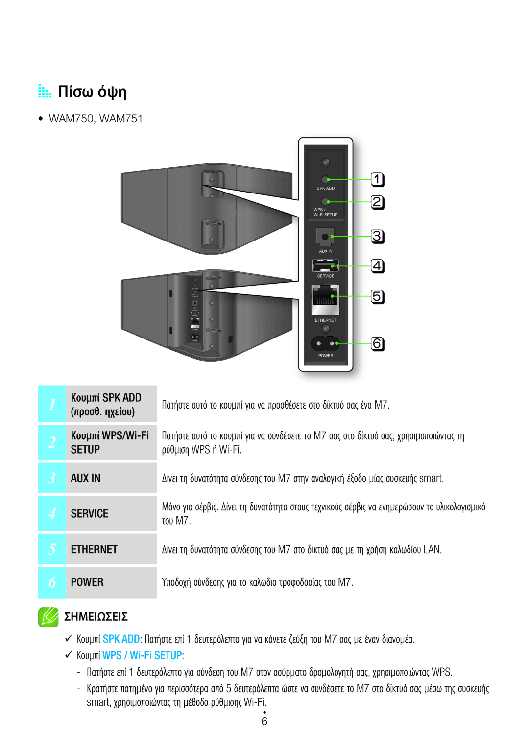 Samsung WAM550/EN, WAM551/EN AA Πίσω όψη, Ρύθμιση WPS ή Wi-Fi, Του M7, Υποδοχή σύνδεσης για το καλώδιο τροφοδοσίας του M7 