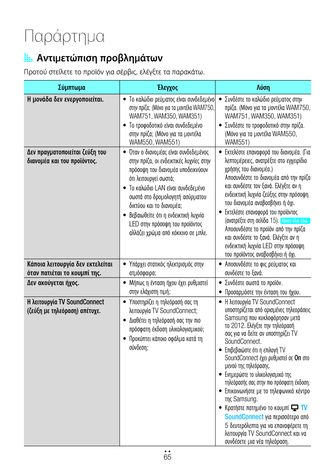 Samsung WAM751/EN, WAM551/EN, WAM550/EN, WAM750/EN manual AA Αντιμετώπιση προβλημάτων 